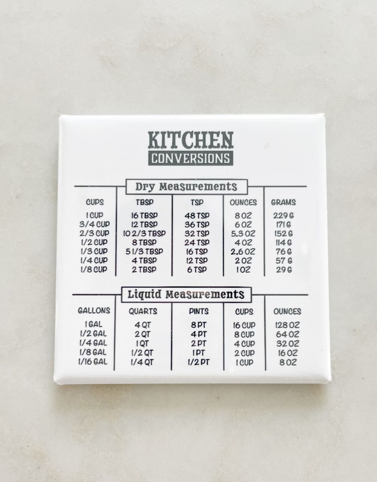 Kitchen Conversions