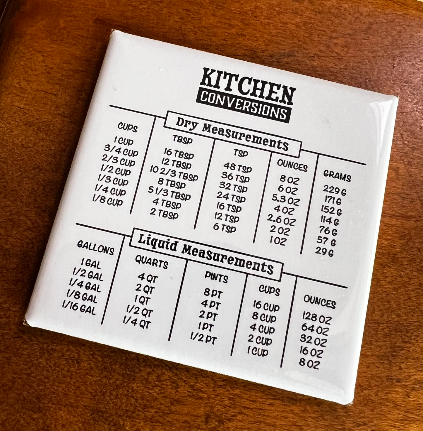Kitchen Conversions